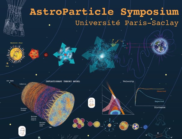 Astroparticle Symposium 2022