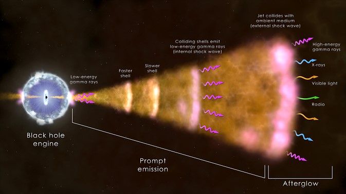 Analysis of an exceptional cosmic explosion