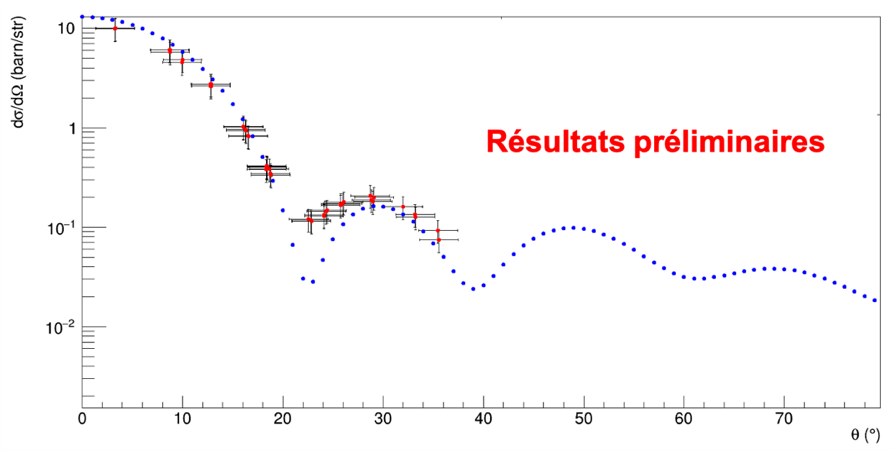 First measurement of the pygmy resonance by inelastic neutron scattering at GANIL-SPIRAL2 NFS